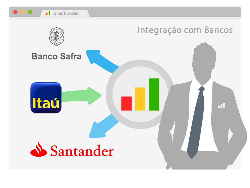 integracao direta com bancos